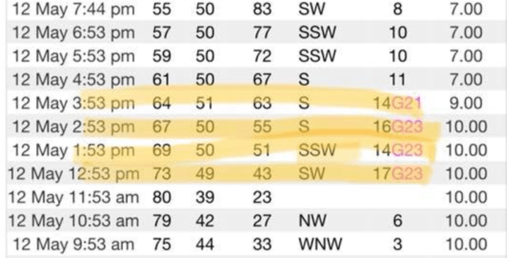 20180512_Santa_Rosa_wind